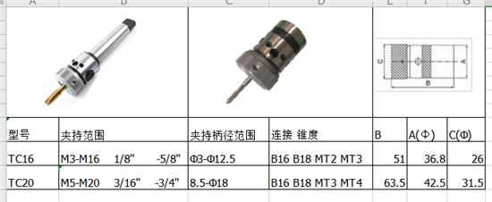 多用攻絲夾頭價格